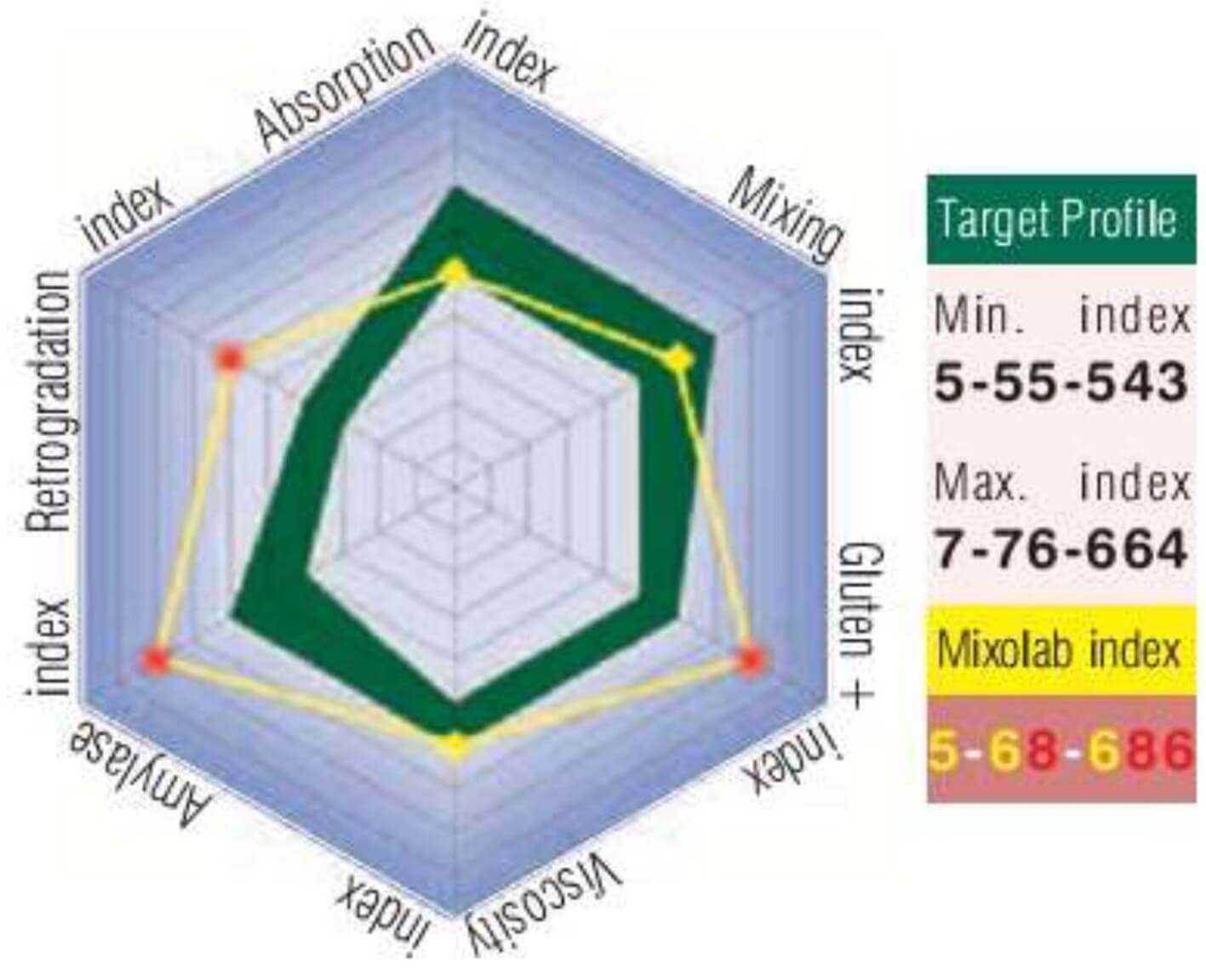 protein-mixolab-2